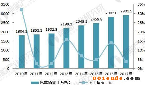 汽車(chē)車(chē)身