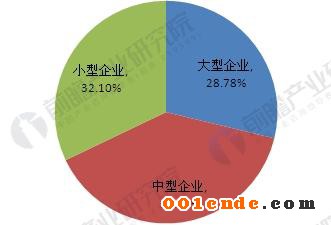 汽車變速箱 汽車變速箱