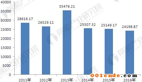汽車變速箱 汽車變速箱