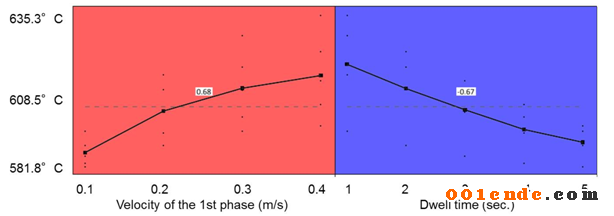 MAGMA技術連載（二）使用自主設計在壓鑄中的創新產品設計和穩健工藝布局