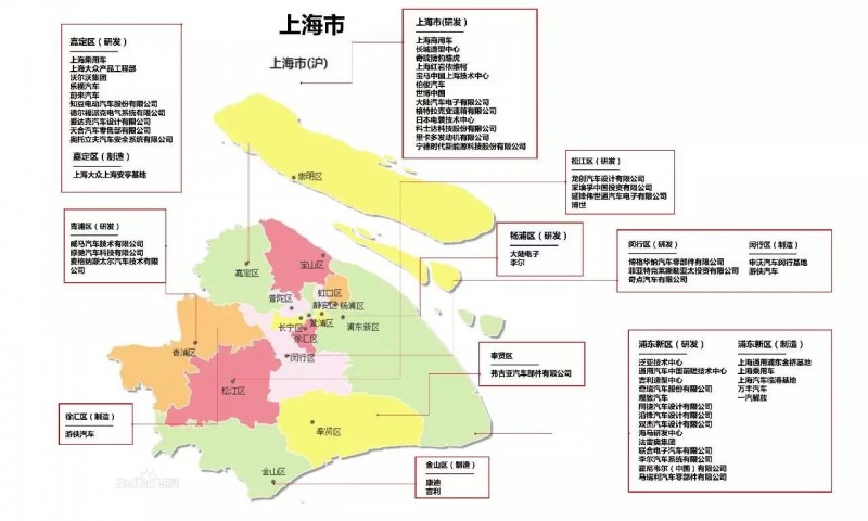 上海汽車產業鏈全景圖(含300家汽車零部件企業介紹)