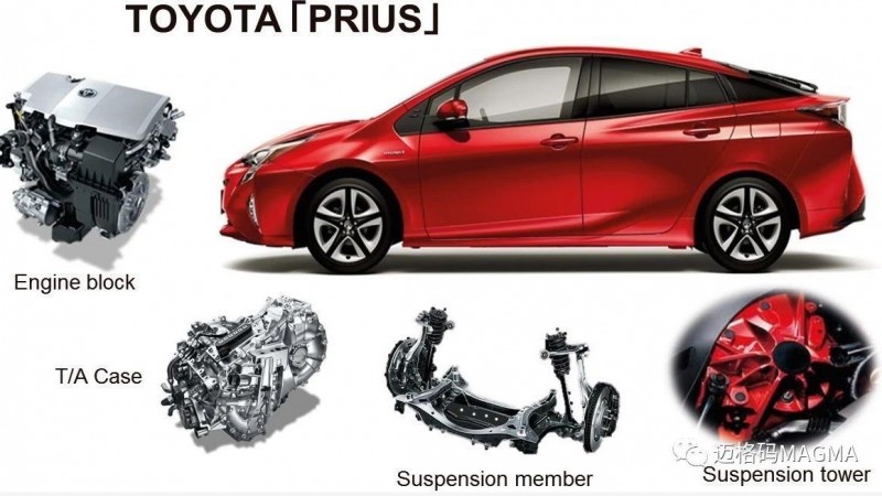 用戶案例-TOYOTA之優化設計過程，縮短批量生產時間