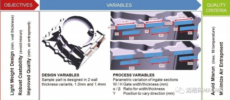 用戶案例-TOYOTA之優化設計過程，縮短批量生產時間