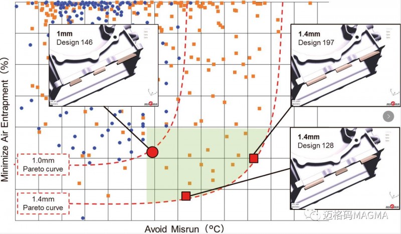 用戶案例-TOYOTA之優化設計過程，縮短批量生產時間
