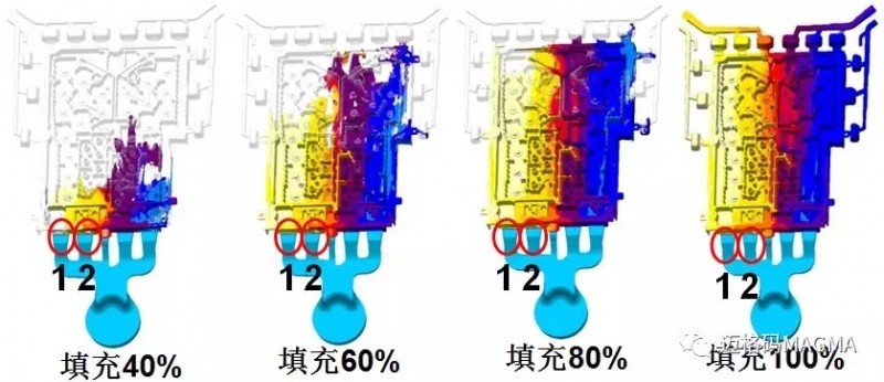 CAE分析在鋁合金壓鑄件濾波器質量提升的應用