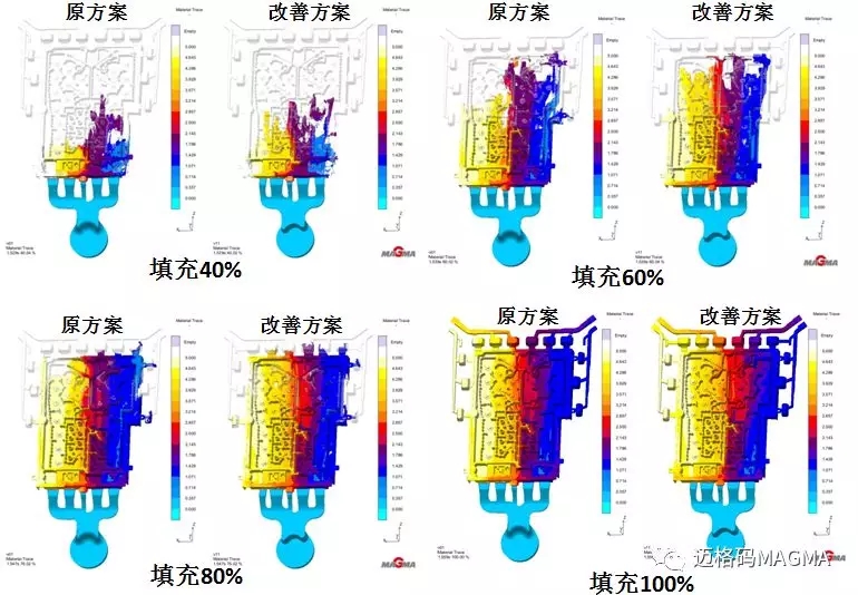 CAE分析在鋁合金壓鑄件濾波器質量提升的應用
