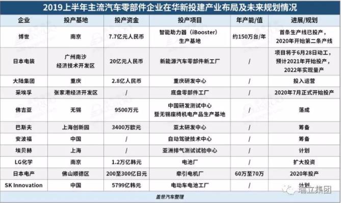 瑞立集團: 六年計劃,百億戰略,為中國汽車零部件產業賦能!
