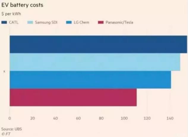 特斯拉突然宣布，汽車行業(yè)巨震！