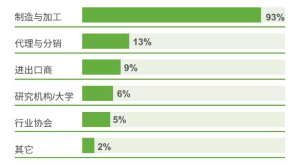 5G的重要開局之年，各壓鑄企業將如何應對？