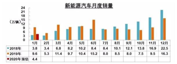 破局 | 疫情之下，汽車零部件企業(yè)如何逆勢而起？