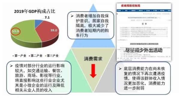 破局 | 疫情之下，汽車零部件企業(yè)如何逆勢而起？