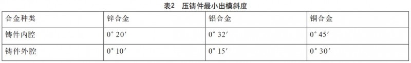 鋁合金壓鑄件設計要點