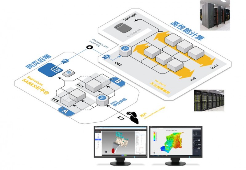 專訪 | 適創科技與大連亞明方建儒博士暢談智能制造