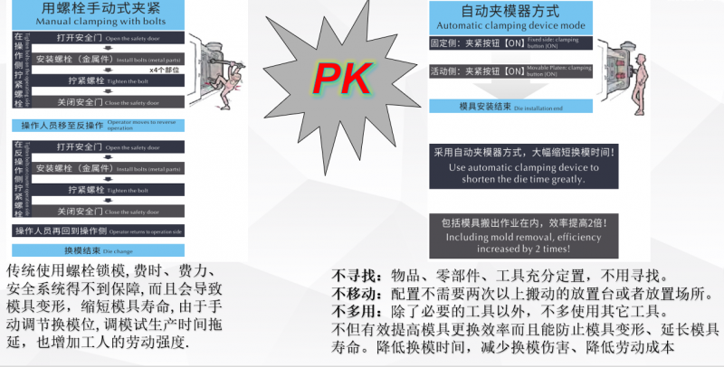 銳捷智創：快速換模系統為壓鑄工藝賦能