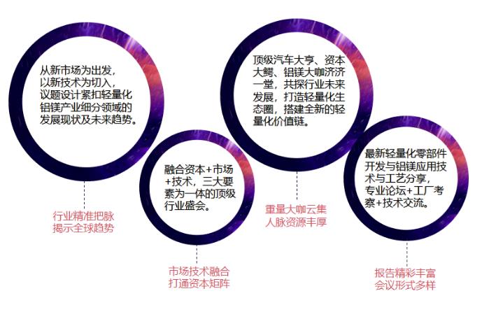 硬核！年度重磅論壇9月引爆！2020中國汽車輕量化鋁鎂應用高峰論壇即將登場