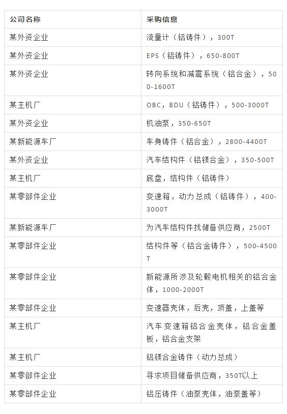 壓鑄廠不可錯(cuò)過(guò)的采購(gòu)會(huì)！