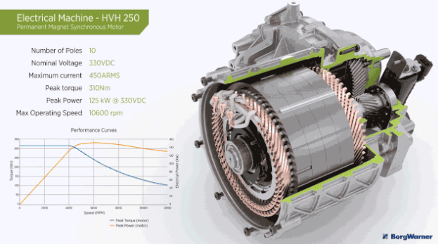 【特訊】博格華納新增投1.4億元引進新產品生產線;山西華翔成功在上交所掛牌上市;重慶佳利德建設數字化摩托車壓鑄配件車間