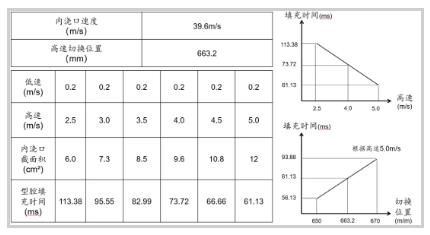 基于邁格碼模擬軟件分析下的鋁合金橫梁開(kāi)發(fā)