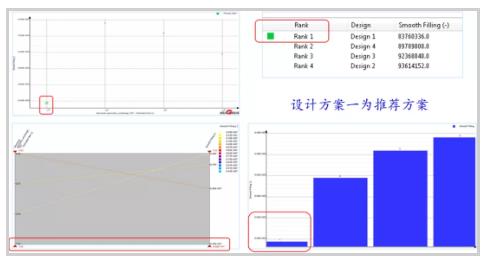 基于邁格碼模擬軟件分析下的鋁合金橫梁開(kāi)發(fā)