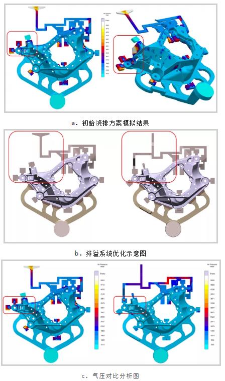 基于邁格碼模擬軟件分析下的鋁合金橫梁開(kāi)發(fā)