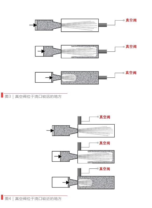【技術分享】如何找到壓鑄模具中真空閥的最佳位置？