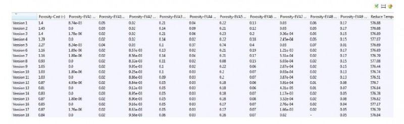 【技術】大眾系乘用車電機外殼鑄件的鑄造工藝&mdash;&mdash;傳統模擬與自主優化的結合MAGMASOFT&reg;