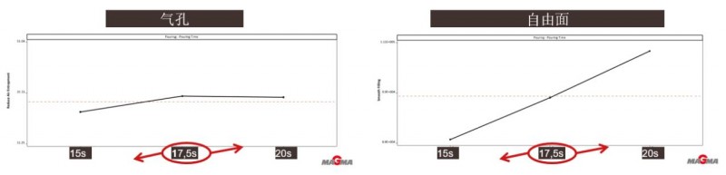 【技術】大眾系乘用車電機外殼鑄件的鑄造工藝&mdash;&mdash;傳統模擬與自主優化的結合MAGMASOFT&reg;