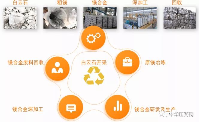 【特訊】廣東鴻圖為上汽通用五菱供應支架類壓鑄件；云海金屬&ldquo;鎂合金&rdquo;獲單項冠軍產品稱號；東義鎂業鎂合金項目簽約山西呂梁