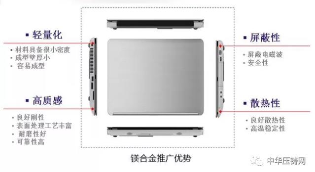 【特訊】宜安科技擬與設備廠研制6000噸壓鑄一體成型設備?；濟南慧成穩定供應中國重汽鎂合金壓鑄件?；比亞迪具備大薄壁件鎂合金壓鑄